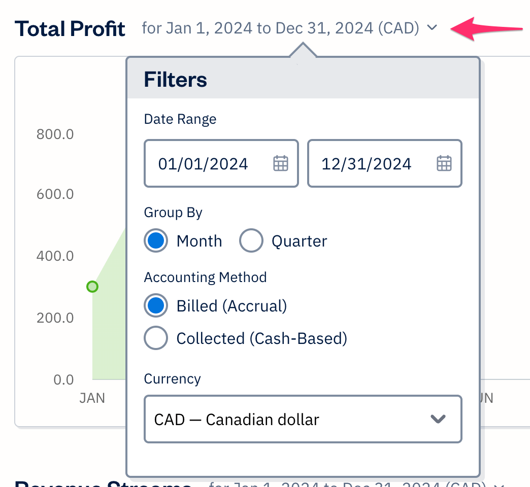Total profit graph filters.