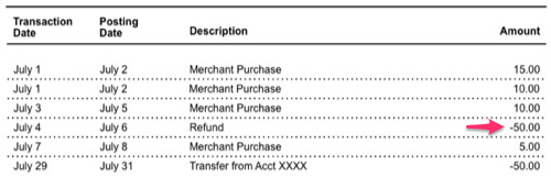 A sample credit card account statement with payment and credit transactions selected.