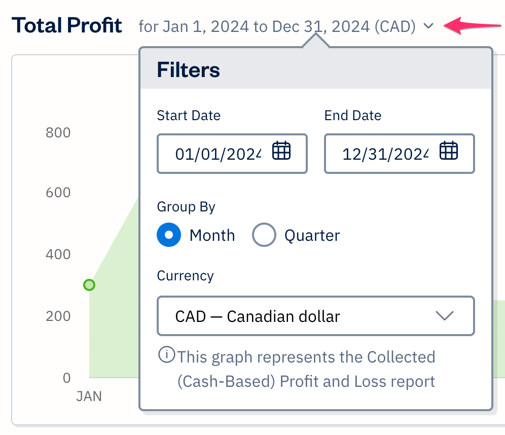 Total profit graph filters.