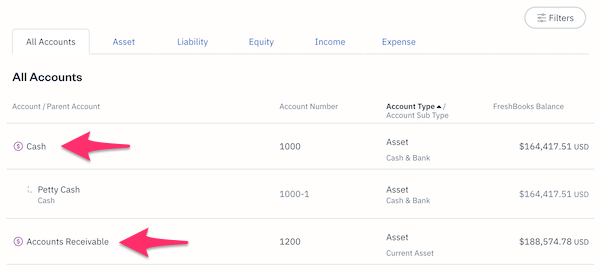 An example of two Parent Account called Cash and Accounts Receivable.